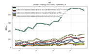 Lessee Operating Lease Liability Undiscounted Excess Amount