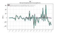 Net Cash Provided By Used In Financing Activities