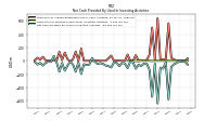 Net Cash Provided By Used In Investing Activities