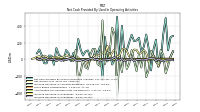 Increase Decrease In Inventories