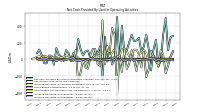 Increase Decrease In Accounts Receivable