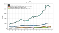 Other Assets Noncurrent