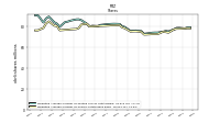 Weighted Average Number Of Shares Outstanding Basic