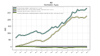 Accumulated Other Comprehensive Income Loss Net Of Tax