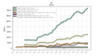 Intangible Assets Net Excluding Goodwill