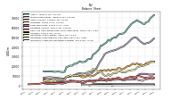 Intangible Assets Net Excluding Goodwill