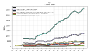 Other Assets Current