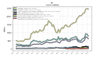 Operating Lease Liability Current