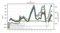 Other Comprehensive Income Loss Net Of Tax