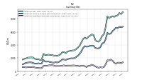 Inventory Finished Goods Net Of Reserves