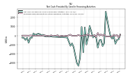 Net Cash Provided By Used In Financing Activities