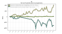 Net Cash Provided By Used In Investing Activities