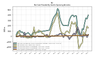 Increase Decrease In Inventories