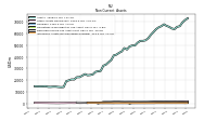 Intangible Assets Net Excluding Goodwill