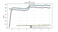 Operating Lease Liability Current