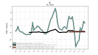 Common Stock Dividends Per Share Cash Paid