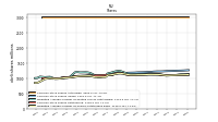 Weighted Average Number Of Shares Outstanding Basic