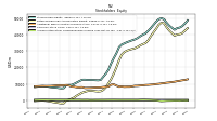 Accumulated Other Comprehensive Income Loss Net Of Tax