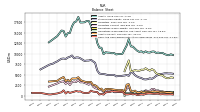 Cash And Cash Equivalents At Carrying Value