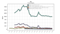 Inventory Net