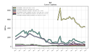 Accrued Income Taxes Current