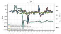 Other Comprehensive Income Loss Net Of Tax