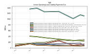 Lessee Operating Lease Liability Payments Due Year Four