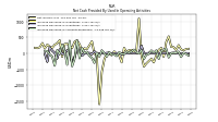 Increase Decrease In Accounts Receivable