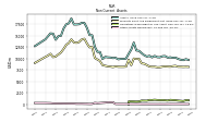 Other Assets Noncurrent