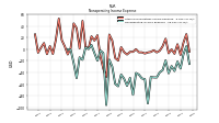 Nonoperating Income Expense