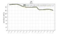 Weighted Average Number Of Shares Outstanding Basic