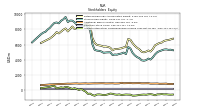 Accumulated Other Comprehensive Income Loss Net Of Tax