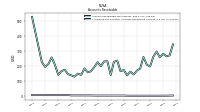 Allowance For Doubtful Accounts Receivable Current