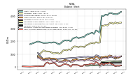 Cash And Cash Equivalents At Carrying Value