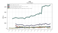 Cash And Cash Equivalents At Carrying Value