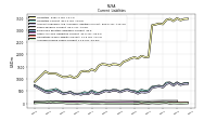 Accrued Income Taxes Current