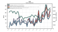 Net Income Loss