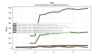 Lessee Operating Lease Liability Payments Remainder Of Fiscal Year