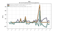 Net Cash Provided By Used In Financing Activities