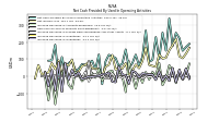 Increase Decrease In Inventories