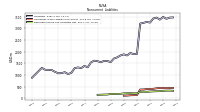 Deferred Income Tax Liabilities Net