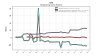 Nonoperating Income Expense