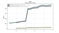 Operating Lease Liability Current