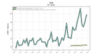 Common Stock Dividends Per Share Declared