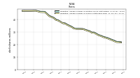 Weighted Average Number Of Shares Outstanding Basic