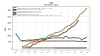 Accumulated Other Comprehensive Income Loss Net Of Tax