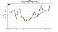 Accounts Receivable Net Currentus-gaap: Accounts Notes Loans And Financing Receivable By Receivable Type