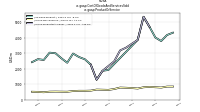 Cost Of Goods And Services Soldus-gaap: Product Or Service