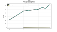 Inventory L I F O Reserveus-gaap: Public Utilities Inventory