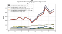 Revenue From Contract With Customer Including Assessed Taxus-gaap: Product Or Service